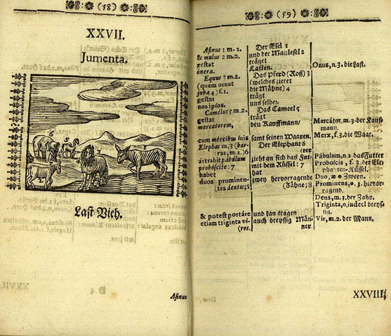 Johann Amos Comenius - Orbis sensualium pictus (1708)